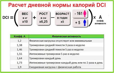 Как увеличить основной обмен калорий?