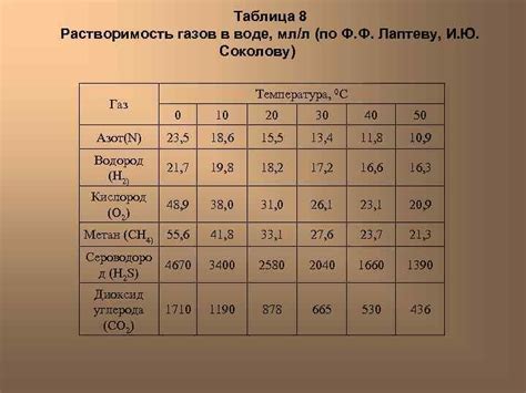 Как увеличить растворимость нитрофоски?