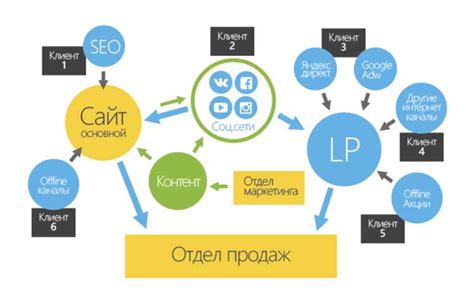 Как удаление страницы отразится на SEO и поисковой оптимизации