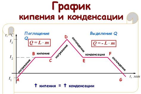 Как удельная теплота парообразования связана с потреблением энергии и энергетической эффективностью