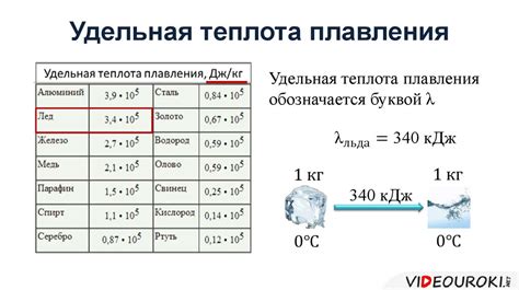 Как удельная теплота плавления алюминия влияет на различные аспекты научных исследований?