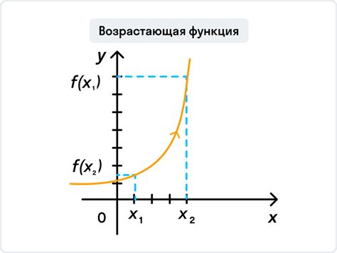 Как узнать, что функция монотонно возрастает