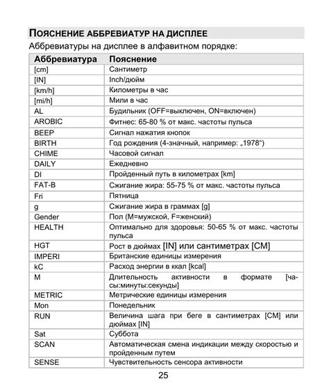 Как узнать значение аббревиатуры КИА?