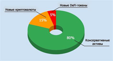 Как узнать о появлении новых уцененных товаров?