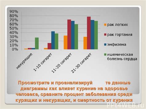 Как упразднение влияет на организацию и прогресс?