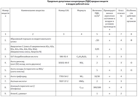 Как устанавливается ПДК для общей массы аэрозолей