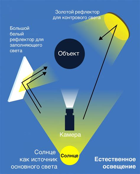 Как установить контровое освещение