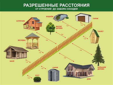 Как установить общие правила для всех соседей?