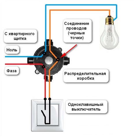 Как установить подключение?