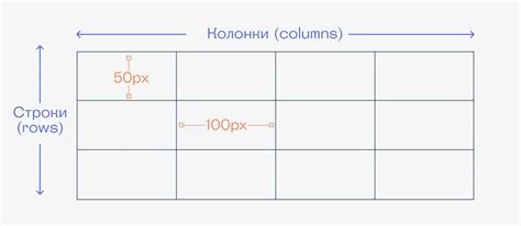 Как установить размер 100х150?