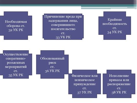 Как устраняющие преступность деяния влияют на общество