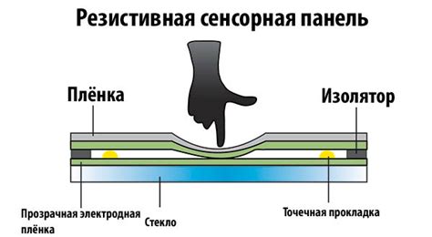 Как устроен сенсорный датчик и как он реагирует на внешнее воздействие