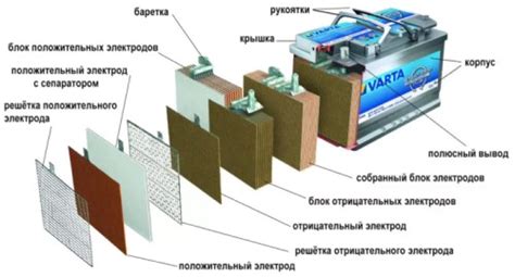 Как устроен стартовый аккумулятор?