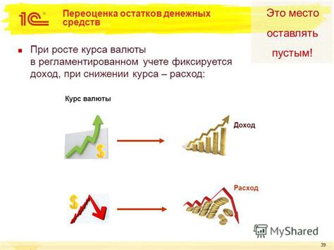 Как фиксируется доход