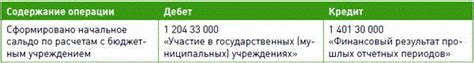 Как формируется входящий остаток