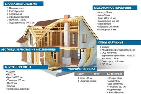 Как формируется индекс дома