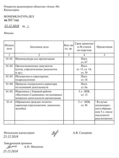 Как формируется и обновляется номенклатура должностей