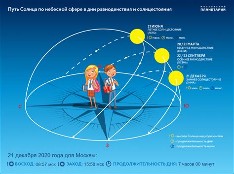 Как формируется нейтральный световой день