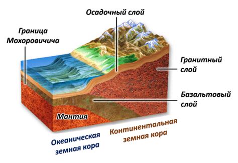 Как формируется осадочный слой?