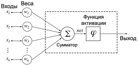 Как функционирует нейросеть?