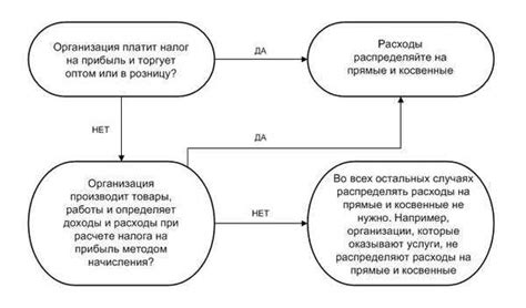 Как цели влияют на затраты