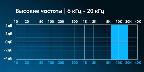 Как частотный диапазон влияет на жанры музыки?