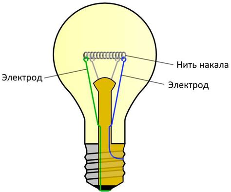 Как часто менять лампочки для предотвращения перегорания