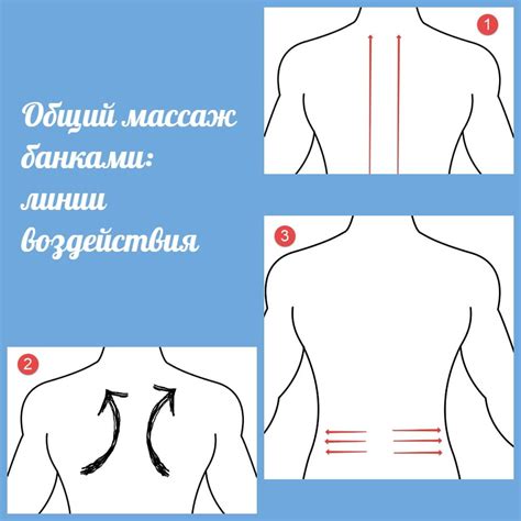 Как часто следует делать глубокий хиромассаж спины?