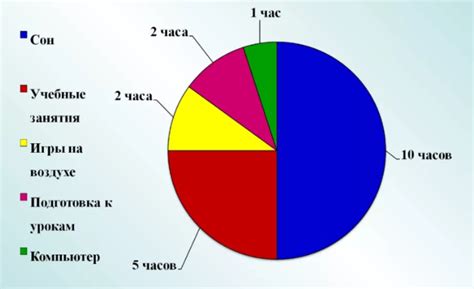 Как человек определяет начало своего дня