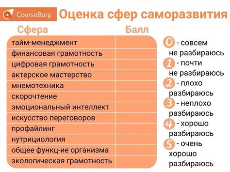 Как червовый интерес способствует самосовершенствованию