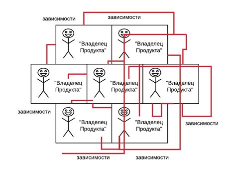 Как штатная категория влияет на организационную иерархию