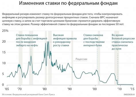 Как экономические факторы влияют на уровень безработицы