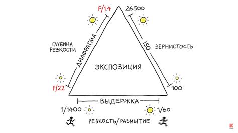 Как экспозиция влияет на фотополоскание?