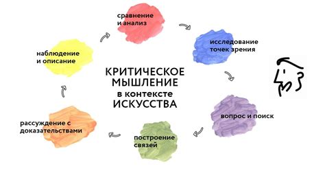 Как эссе способствует критическому мышлению