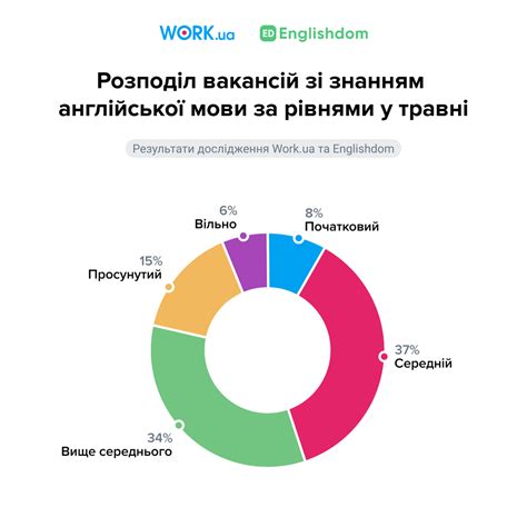 Как это влияет на заработную плату