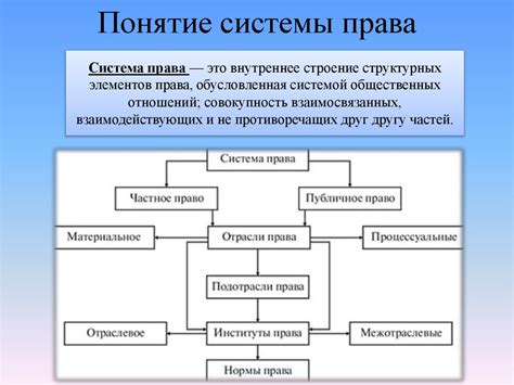 Как это относится к правовой системе