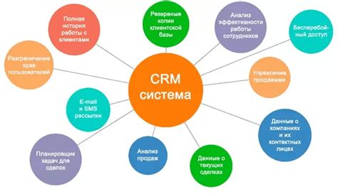 Как эффективно использовать эрм-системы в бизнесе