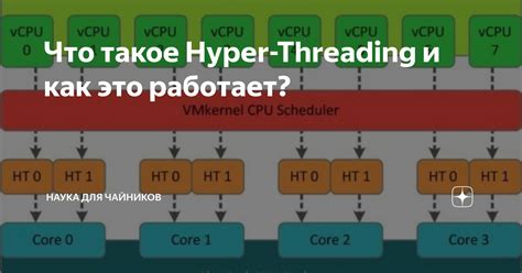 Как Hyper-Threading работает?