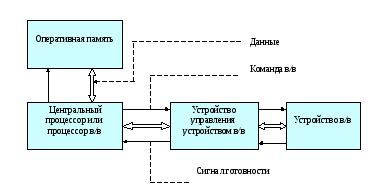 Как clrscr упрощает работу с вводом-выводом в Паскале