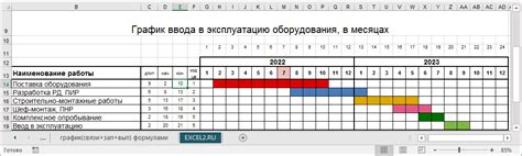 Календарно-сетевой график: основные понятия