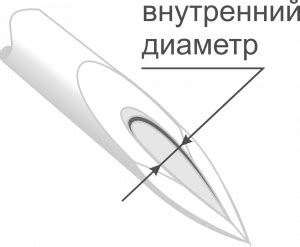 Калибр и диаметр иглы: как они связаны с размером шприца?