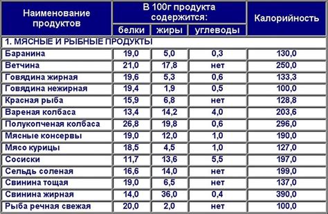 Калорийность пищи и ее значение