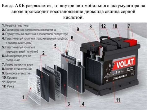 Кальциевый аккумулятор для автомобиля: преимущества и принцип работы