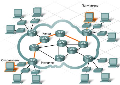 Каналы передачи данных