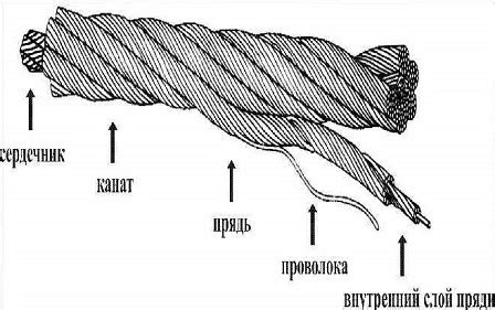 Канаты: основные характеристики и применение