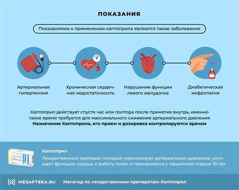 Каптоприл: механизм действия и функция препарата