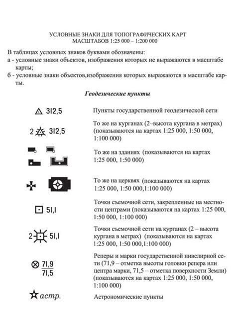 Картографические символы на карте масштаба 1:50000