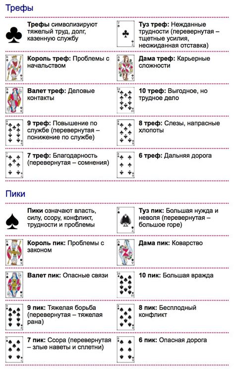 Карты трефы в гадании: символика и значения