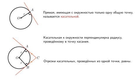 Касательный угол в геометрии