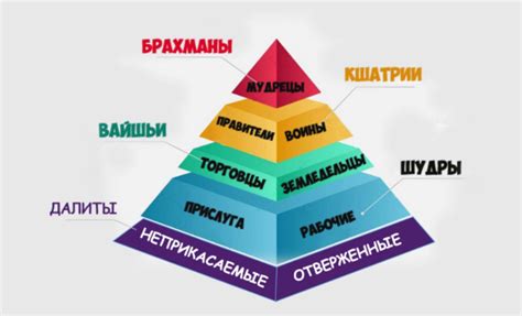 Кастовая система в Индии: что значит быть неприкасаемыми